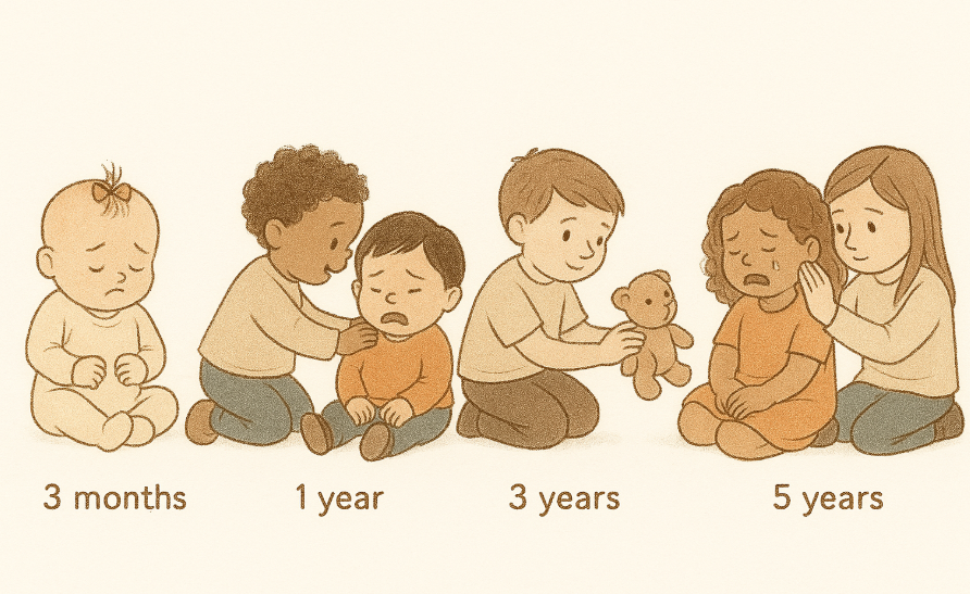 age empathy chart
